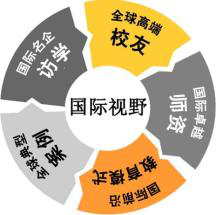 國際視野
