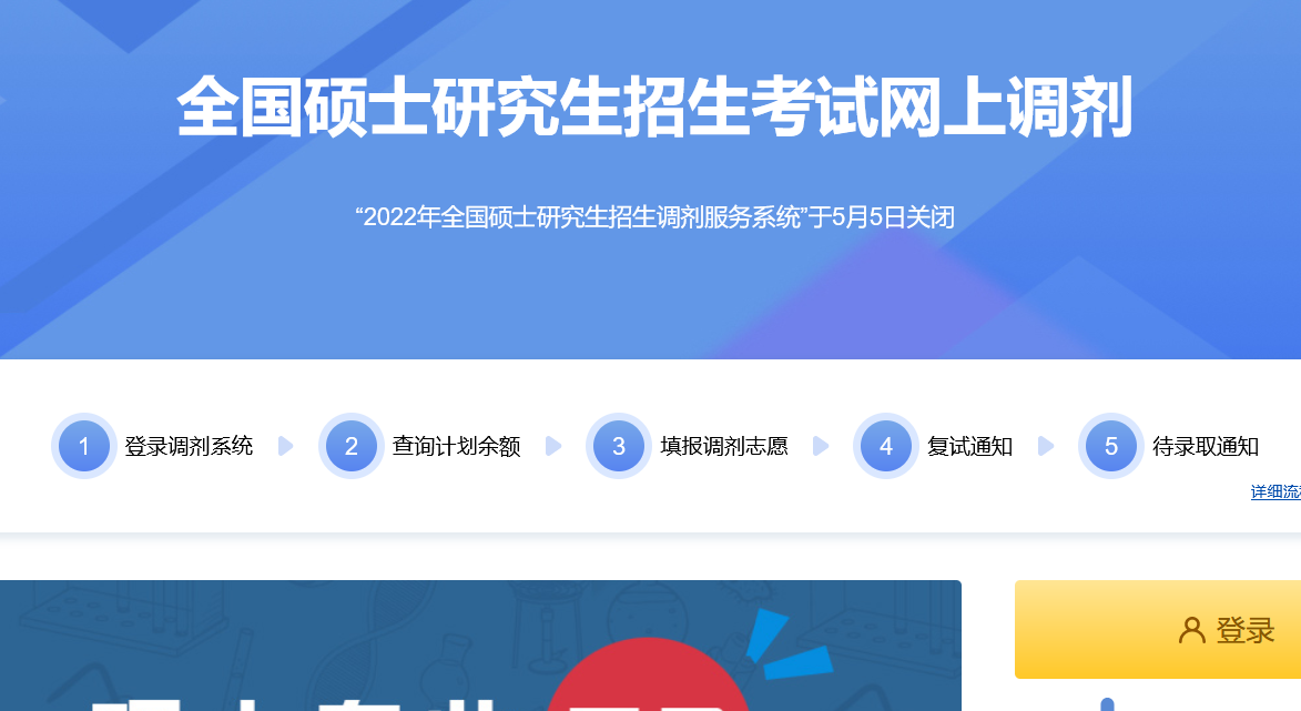 調劑流程 調劑流程