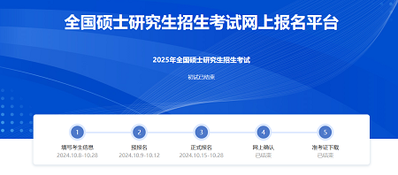 報名流程 報名流程