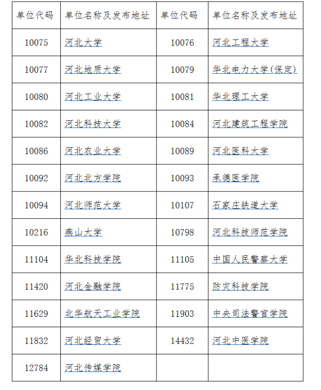 關(guān)于河北省2023年全國碩士研究生招生考試成績公布時(shí)間的通知