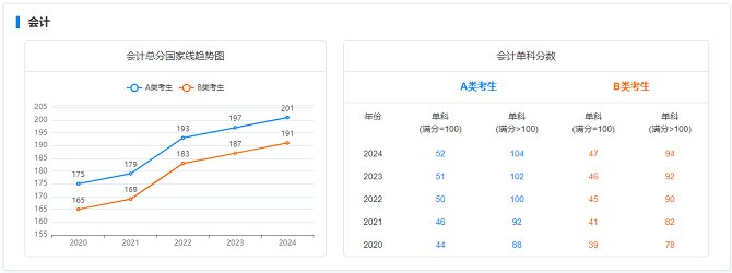 MPAcc國(guó)家線 MPAcc國(guó)家線