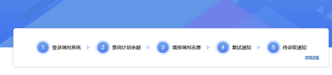 研招網調劑流程 研招網調劑流程