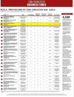 高校MBA學生規模排名 高校MBA學生規模排名