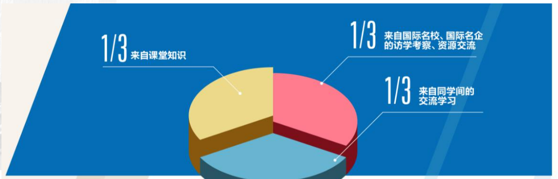 三三制教學模式 三三制教學模式