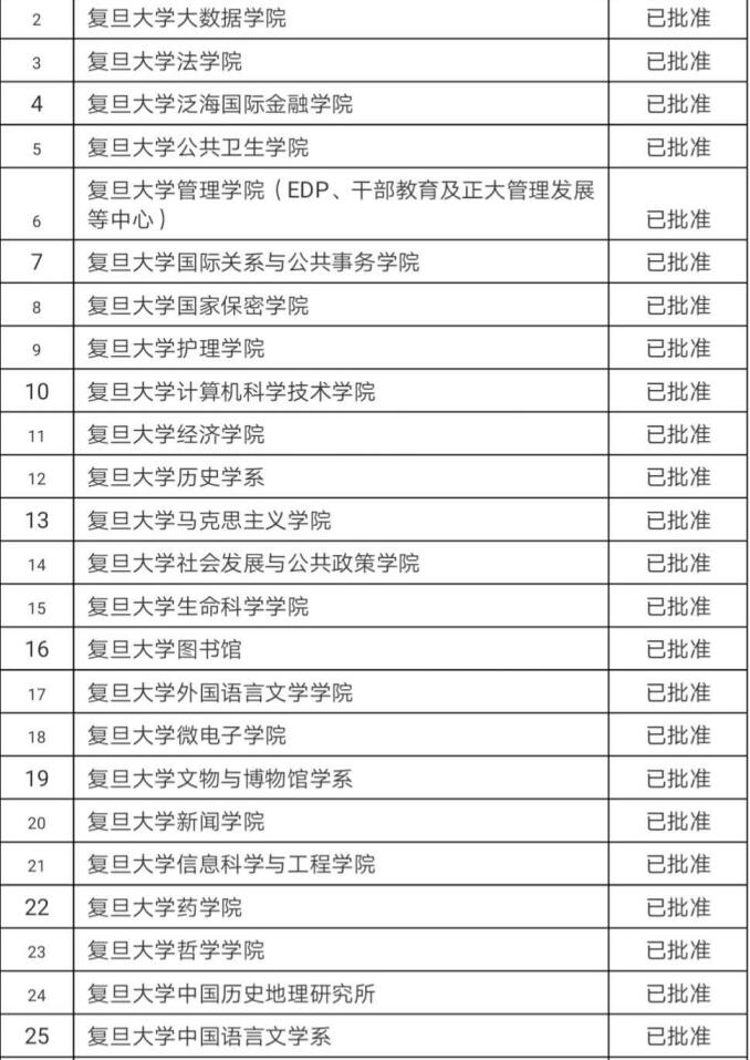 非學歷教育培訓機構一覽表 非學歷教育培訓機構一覽表