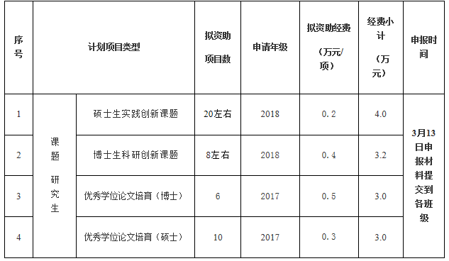 研究生創新教育計劃