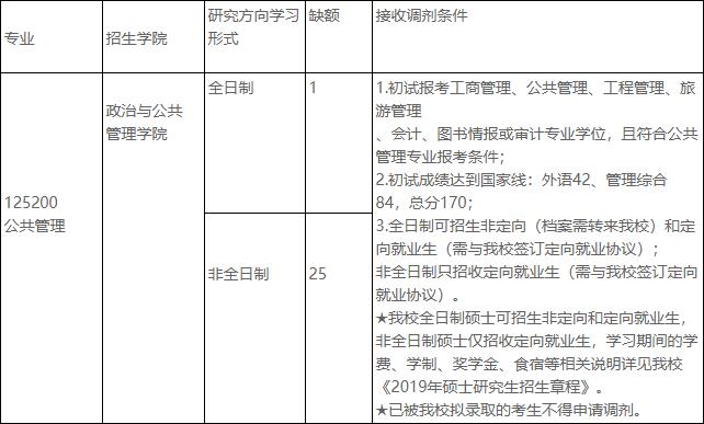中國政法大學MPA接收調劑條件 中國政法大學MPA接收調劑條件