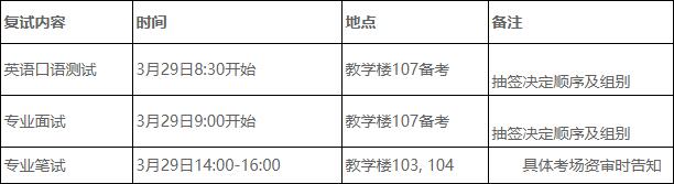 MPA復試具體安排 MPA復試具體安排