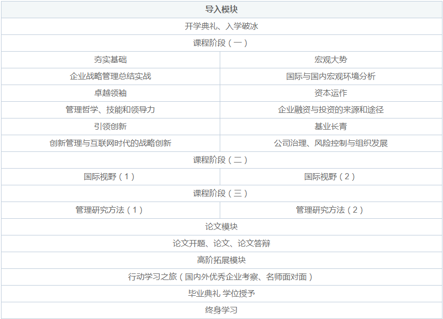 課程體系 課程體系