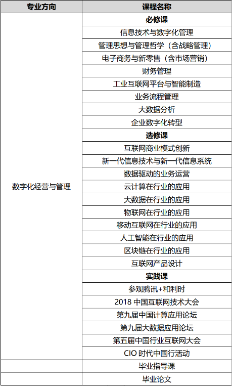 課程設(shè)置 課程設(shè)置