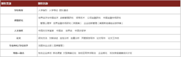 法國巴黎高等商業學院