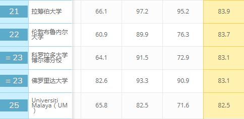 體育學雇主聲譽榜單 體育學雇主聲譽榜單