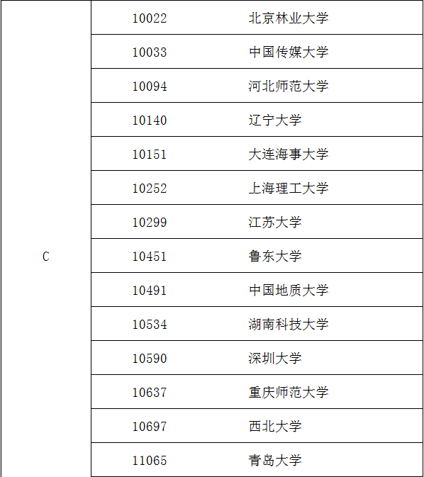 外國語言文學 外國語言文學