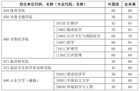 山東大學博士研究生
