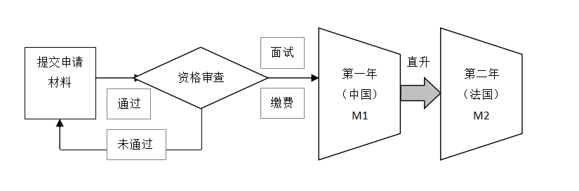 入學(xué)申請(qǐng)