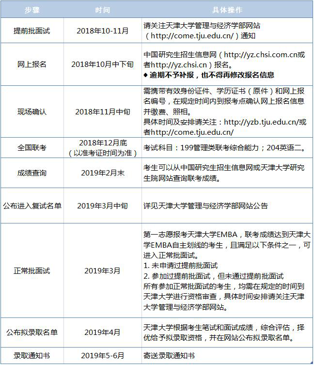 天津大學高級工商管理碩士（EMBA）報考流程.png