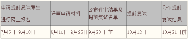 提前批復試時間安排.png 提前批復試時間安排.png