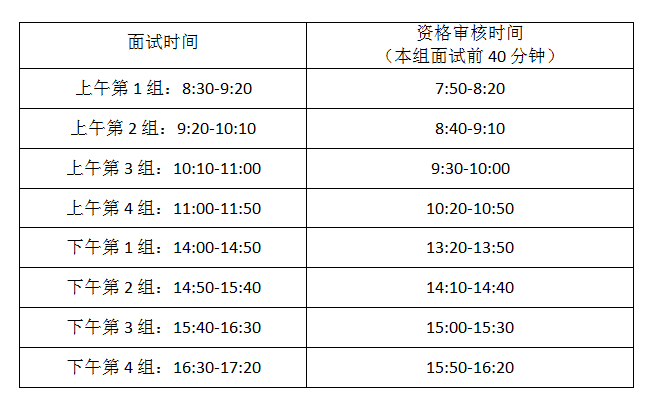 西安交大2020級MEM提前批面試的通知時間安排 西安交大2020級MEM提前批面試的通知時間安排
