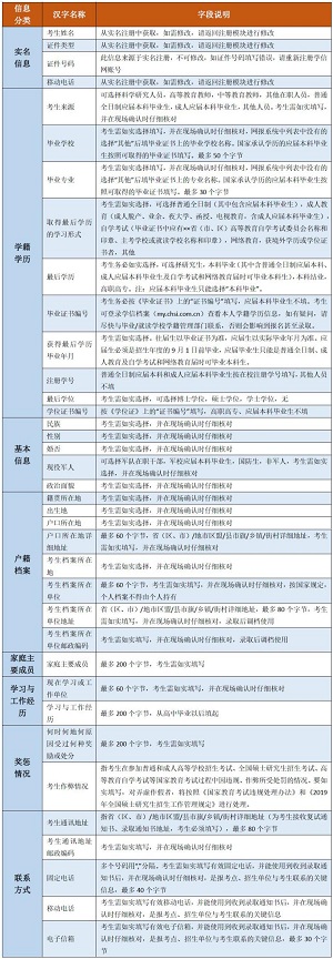 個人信息對照表