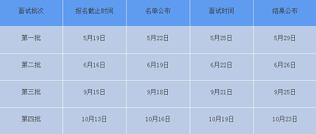 面試時間安排 面試時間安排