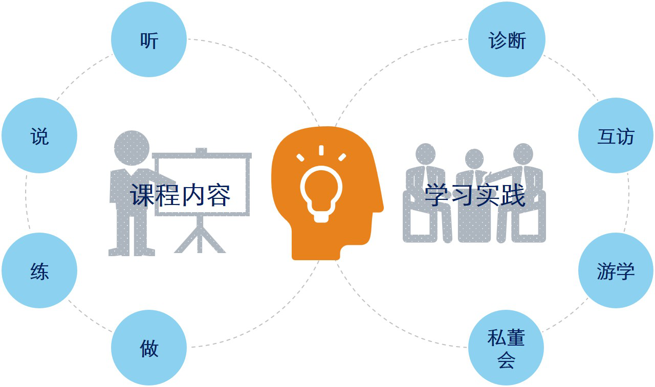 學(xué)習(xí)方式