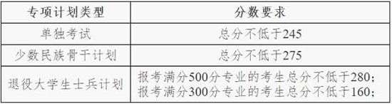 專(zhuān)項(xiàng)計(jì)劃