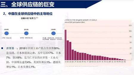 全球供應鏈的巨變