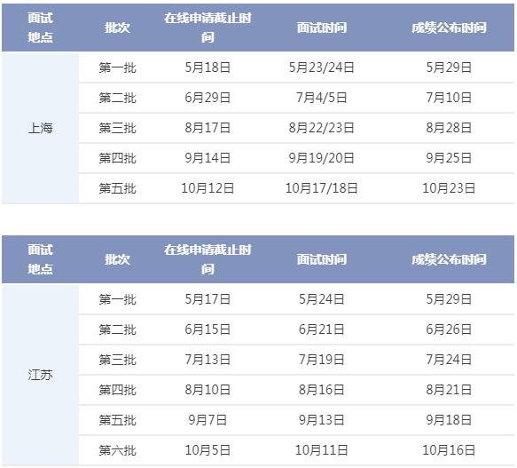 華東理工大學(xué)2021年入學(xué)MBA優(yōu)選面試時(shí)間表