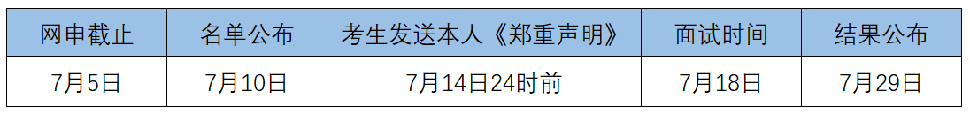 預(yù)面試時(shí)間節(jié)點(diǎn) 預(yù)面試時(shí)間節(jié)點(diǎn)
