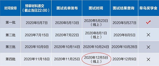 復(fù)旦MPAcc2020年第四批招生預(yù)審時(shí)間及形式調(diào)整通知（附最新2020年招生預(yù)審時(shí)間安排）