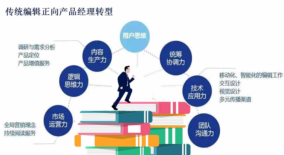 掌握數字出版專業技能，展望未來