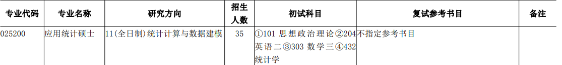 上海財經大學2021年應用統計專碩研究方向（數學學院）