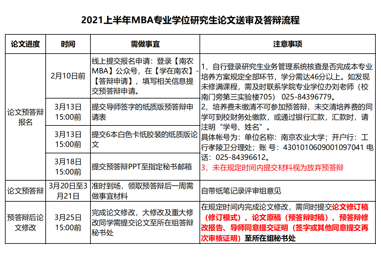 南京農業大學2021上半年MBA專業學位研究生論文送審及答辯通知