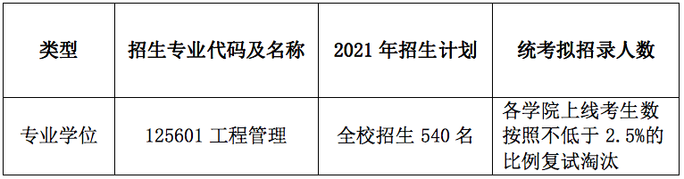 上海交通大學材料科學與工程學院2021年碩士研究生招生復試通知---工程管理專業（MEM）
