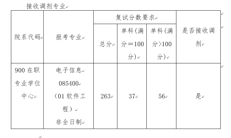 2021年北京交通大學電子信息(軟件工程)非全日制專業學位碩士擬接收調劑預告 2021年北京交通大學電子信息(軟件工程)非全日制專業學位碩士擬接收調劑預告