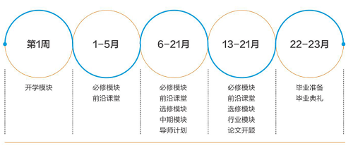 學習歷程 學習歷程