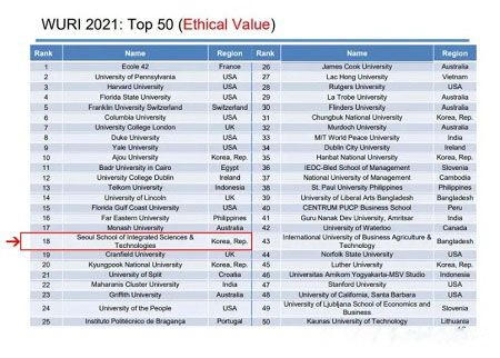 首爾科學綜合大學院大學