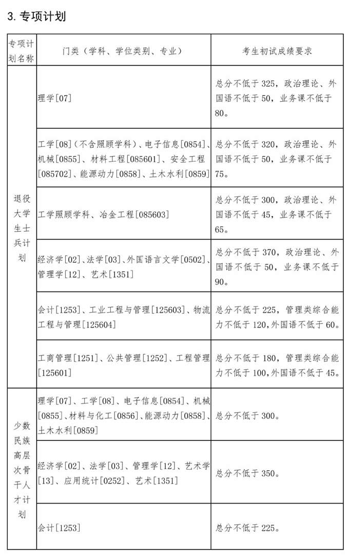 東北大學(xué)2022年碩士研究生招生復(fù)試分?jǐn)?shù)線