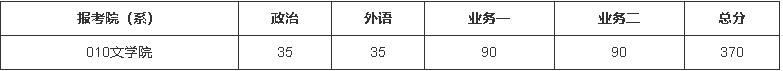 北京師范大學2022年碩士研究生招生復試分數線