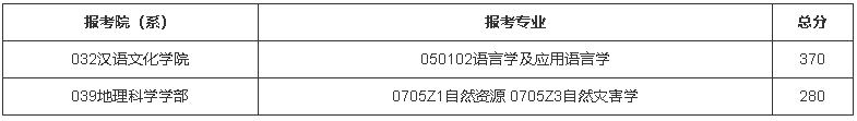 北京師范大學2022年碩士研究生招生復試分數線