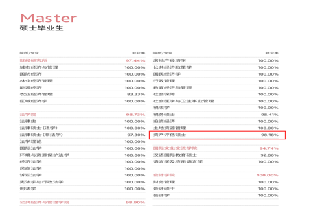 上海財經大學2020年度就業質量報告
