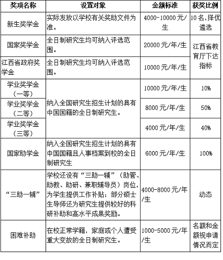 南昌航空大學(xué)航空制造工程學(xué)院2023年研究生調(diào)劑公告 南昌航空大學(xué)航空制造工程學(xué)院2023年研究生調(diào)劑公告