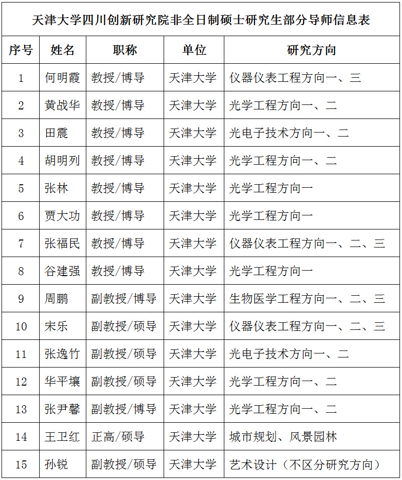 師資介紹 師資介紹