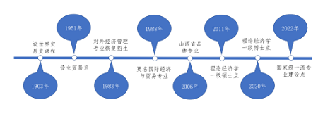 歷史沿革 歷史沿革