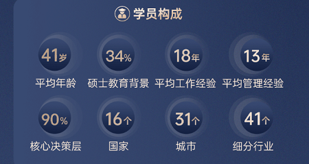 新加坡國立大學學員構成