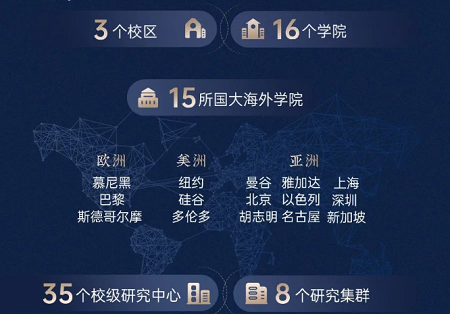 新加坡國立大學院校介紹