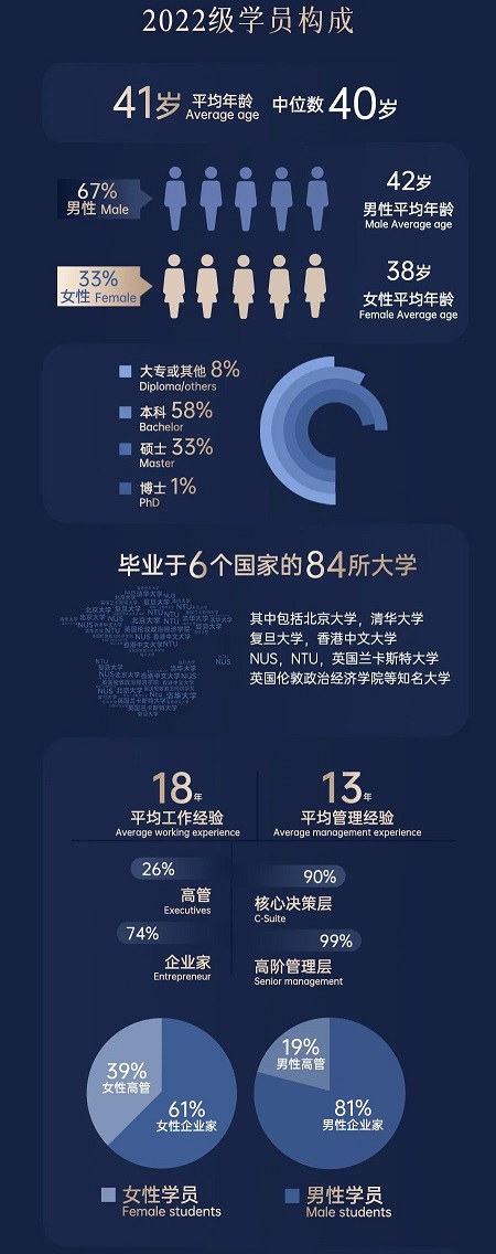 精英云集，群賢畢至