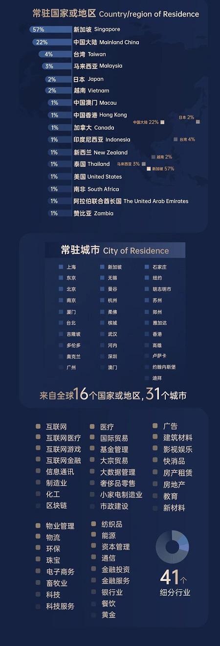 精英云集，群賢畢至