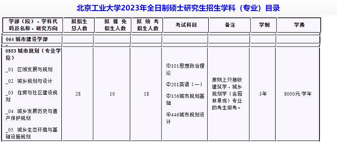 北京工業大學2023年全日制研究生招生專業目錄