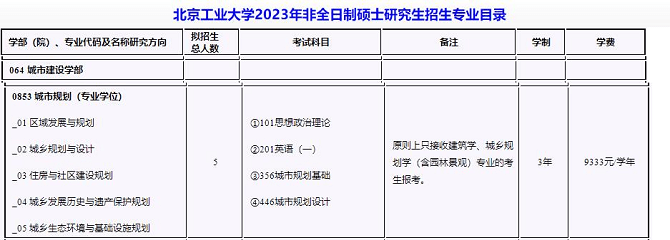 北京工業大學2023年非全日制研究生招生專業目錄